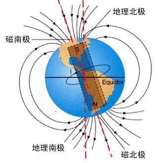 地磁北極地理北極夾角|小畢的天空: 地球的磁北極和地磁北極